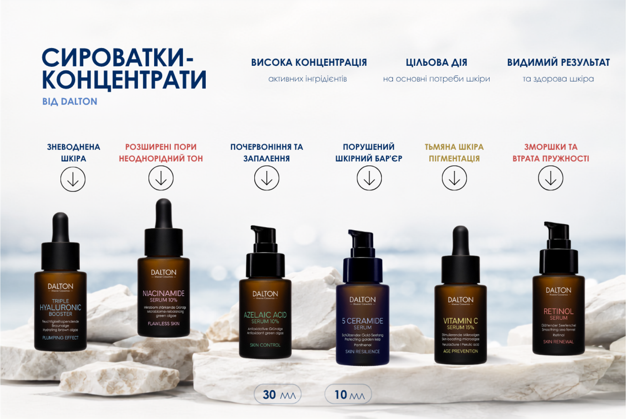 Активи для Вашої шкіри 